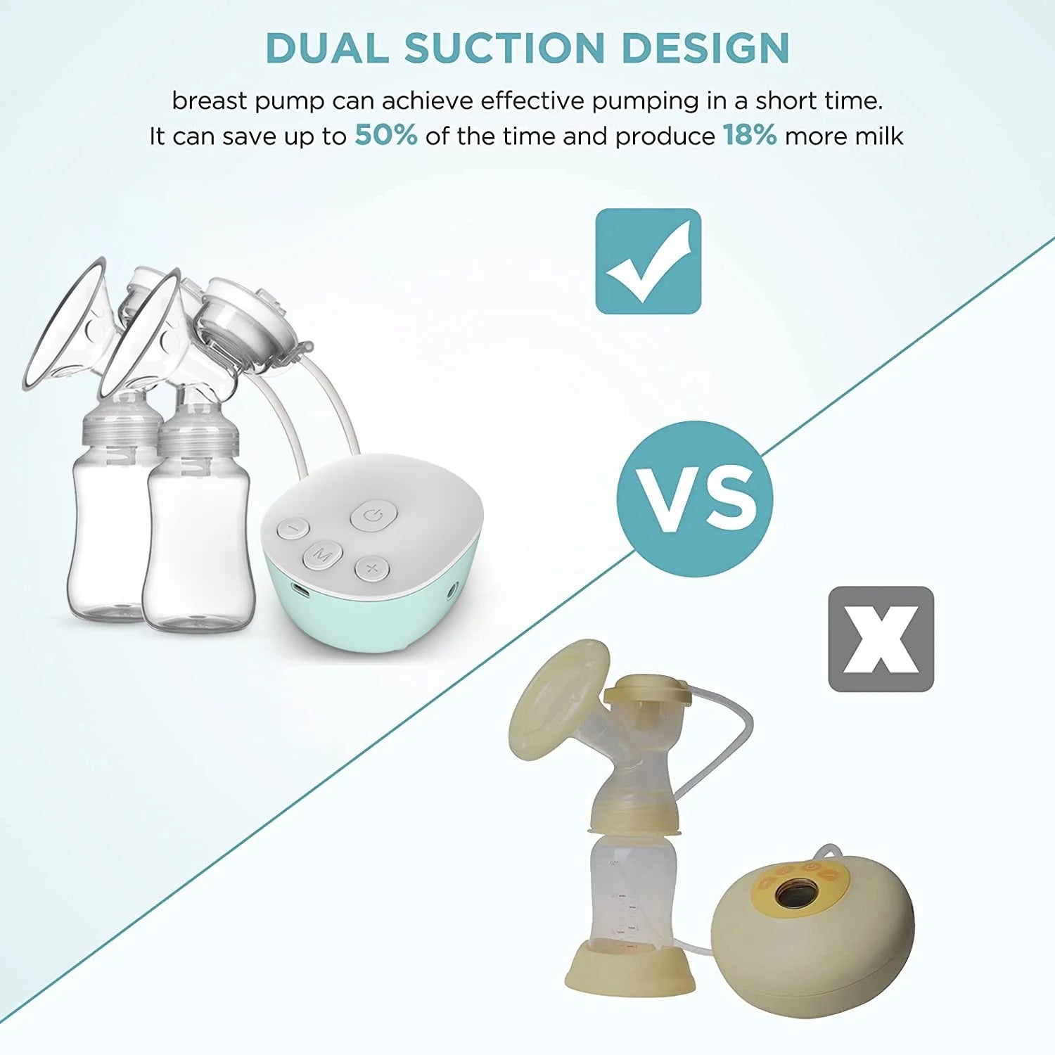Double Electric Breast Pumps, Portable Dual Breastfeeding Milk Pumps Pain-Free Strong Suction Power for Millk Collect and Breast Massage, 3 Modes 9 Levels