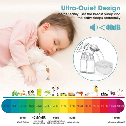 Double Electric Breast Pumps, Portable Dual Breastfeeding Milk Pumps Pain-Free Strong Suction Power for Millk Collect and Breast Massage, 3 Modes 9 Levels